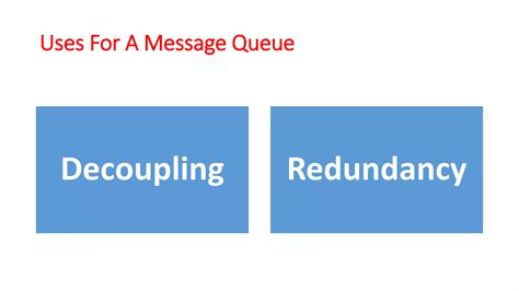 Image result for Implementation of Message Queue