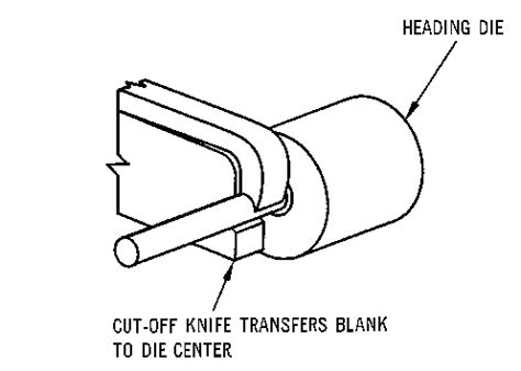 Image result for Cold Heading Process