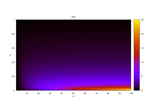 Image result for Heat Coloring Python Plot