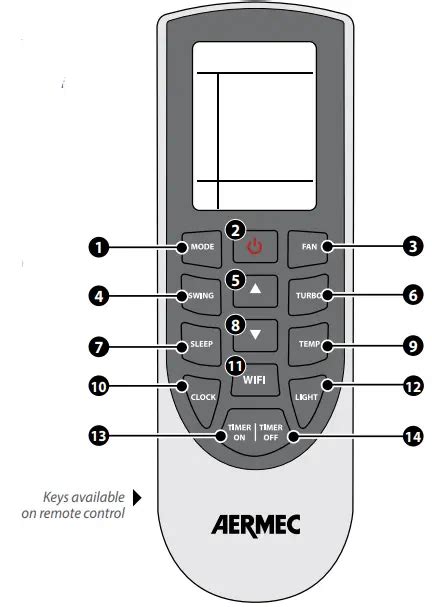 Image result for Aeric Remote Controller