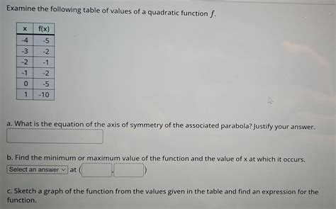 Image result for Table of Values of Quadratic Function