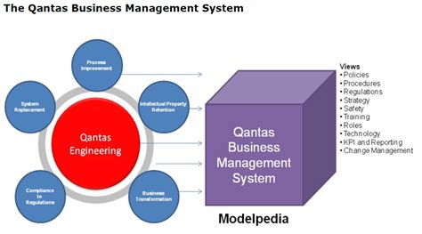 Toradh íomhá ar MRO Process Map