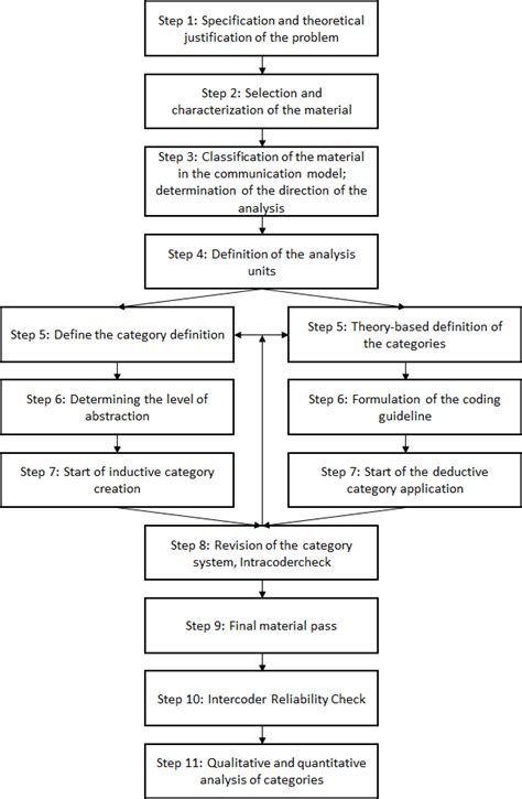 Significance and Problems of S Calling Editing and Coding に対する画像結果