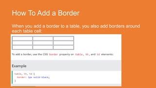 Afbeeldingsresultaten voor Table Border 1 HTML