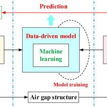 Image result for Machine Approach Way