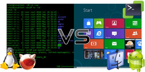 Image result for GUI vs UI