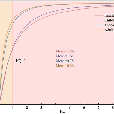Image result for Cumulative Probability Distribution