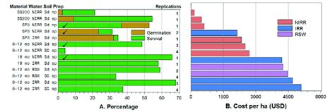 Image result for Compass 2020