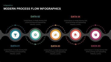 Image result for Process Flow Diagram Template PowerPoint