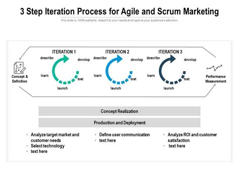 Image result for Troubleshooting Iterative Process