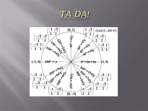 Pi 12 Unit Circle に対する画像結果
