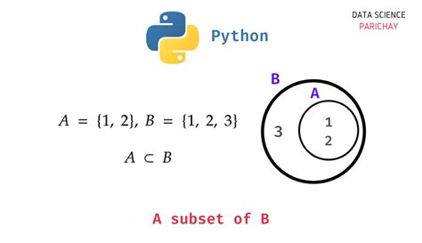 Image result for Subset Generator Code Python