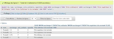 Toradh íomhá ar SQL Select Case Then
