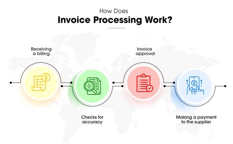 Toradh íomhá ar Manual Invoice Processing