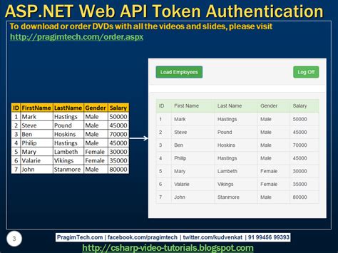 Afbeeldingsresultaten voor C# .Net 8 API Token