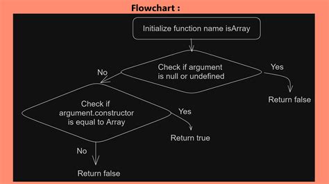 Image result for Method and Property Array JavaScript Explanation for Kids