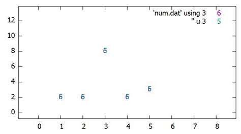 Image result for Gnuplot Point Type