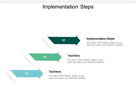 Image result for Steps for Implementation