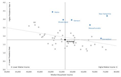 Image result for Scatter Plot Excel Two Variables