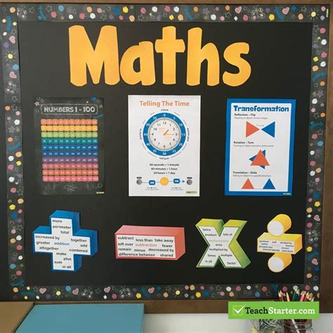 Image result for First Grade Math Display