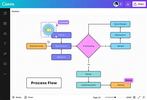Process Creation Diagram に対する画像結果