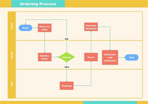 Afbeeldingsresultaten voor microsoft office flow chart examples