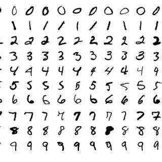 Image result for MNIST Dataset Example