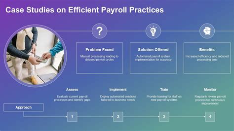 Afbeeldingsresultaten voor Payroll Process Flowchart PPT