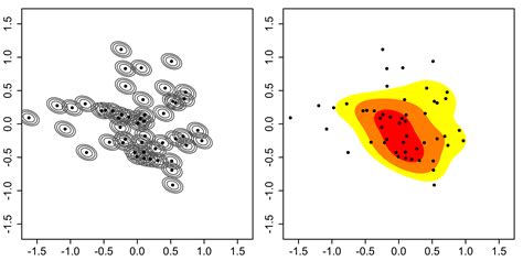 Toradh íomhá ar Kernel Density Estimation 2D