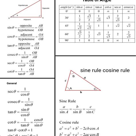 Image result for Trigonometry Labels