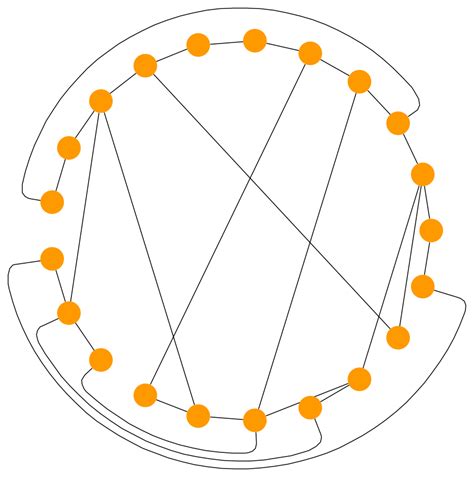 Image result for Circular Graph Pattern