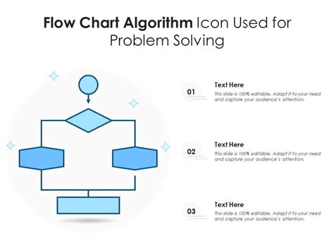 Afbeeldingsresultaten voor Basic Problem Solving Chart