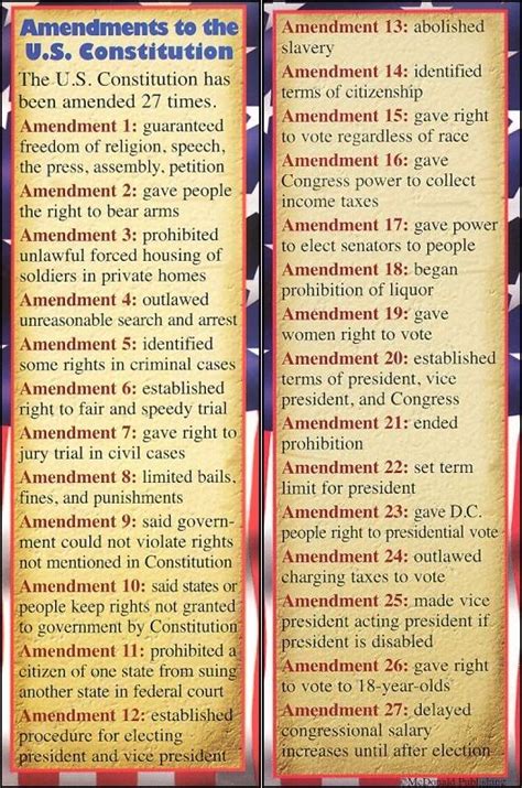 Image result for List of the 27 Amendments