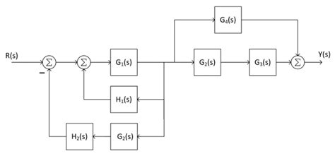 Image result for Close Loop Tranfer Function of Non-Unity Feadback