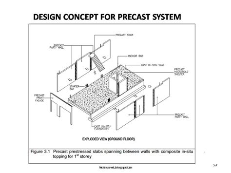 Image result for How to Make Module Cut System