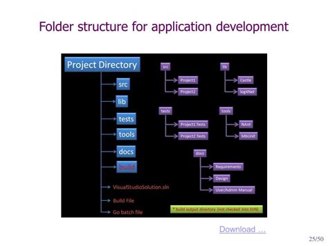 Image result for Project Folder Structure From Intial Stage