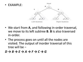 Image result for Rust Cursor Tree Traversal