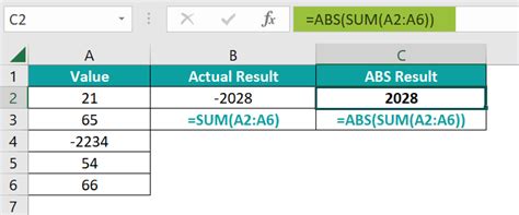 Toradh íomhá ar Example of Function ABS