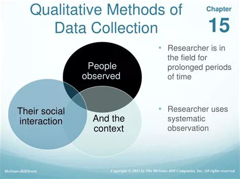 Image result for Qualitative Methods of Data Collection