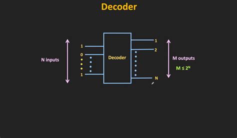 Image result for Push Button Keypad Circuit Using Priority Encoder