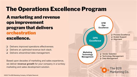 Operations Management Program Initatives に対する画像結果