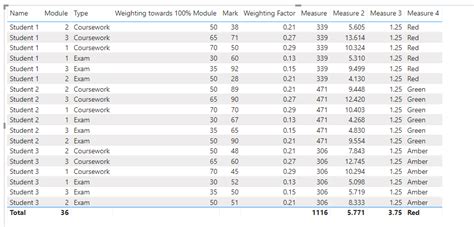 Color Coding Example Measure に対する画像結果