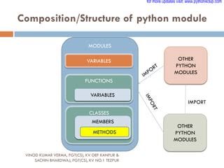Image result for All Modules in Python Class 12