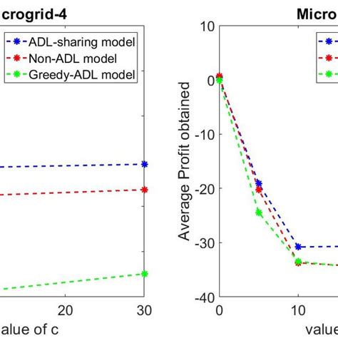 Image result for Benchmark Microgrid Model