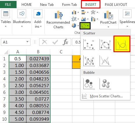 Image result for Standard Deviation Graph Excel
