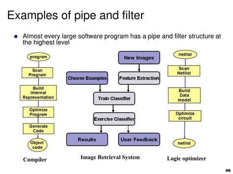 Image result for Pipe Filter Pattern Using Database