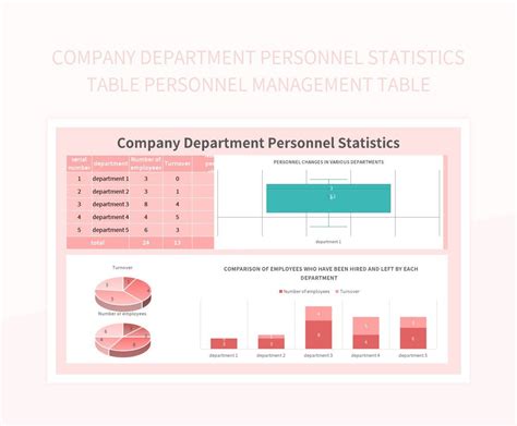 Image result for Simple Employee Table