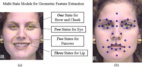 Image result for Feature Extraction HD Images