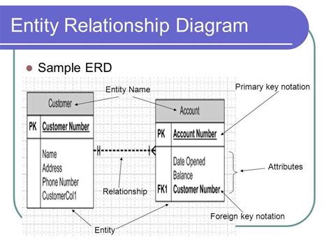 Image result for Primary Key Entity Framework