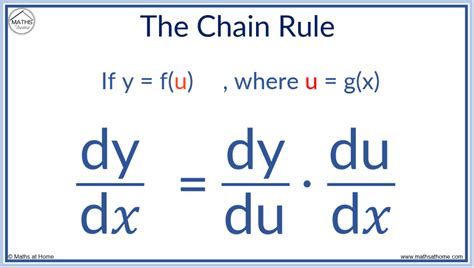 Chain Rule Multiplication に対する画像結果